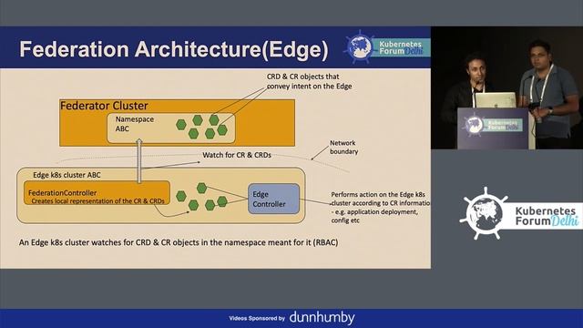 Kubernetes Federation for Edge - Vishvesh Vijaywargiy & Madhusudan N, NVIDIA смотреть онлайн