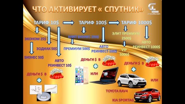 Супер-программа "Спутник"! Деньги и подарки, главный - машина! смотреть онлайн