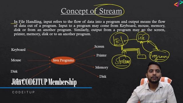 Introduction to File Handling in Java | In Hindi смотреть онлайн