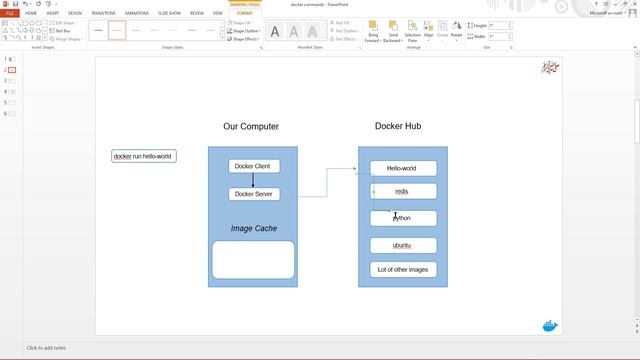 06 | Docker Basic Commands | Docker Run Command In Detail | Using The Docker Client | Urdu/Hindi смотреть онлайн