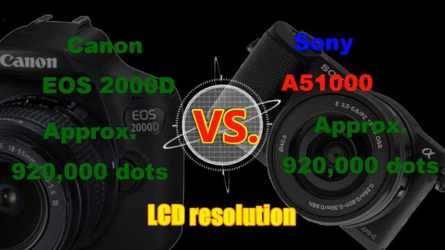 Specs Compared: Canon EOS 2000D vs. Sony A5100 - by Numbers смотреть онлайн