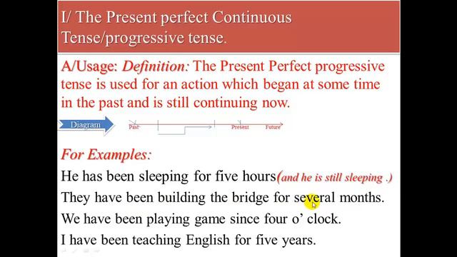 The present perfect progressive usage lesson 1 смотреть онлайн