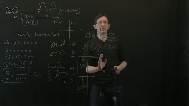 Control Bootcamp: Example Frequency Response (Bode Plot) for Spring-Mass-Damper смотреть онлайн
