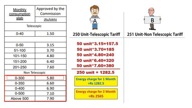 kseb bill calculation malayalam | kseb tariff rates 2020 | എങ്ങിനെ കറന്റ് ബിൽ കുറക്കാം ? смотреть онлайн