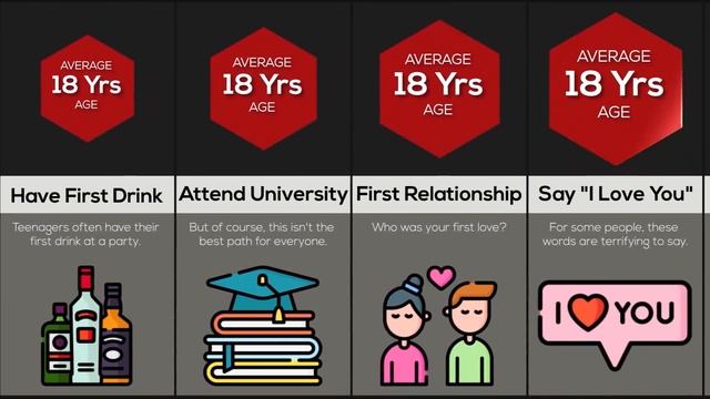 Comparison: Average Age For Everything смотреть онлайн