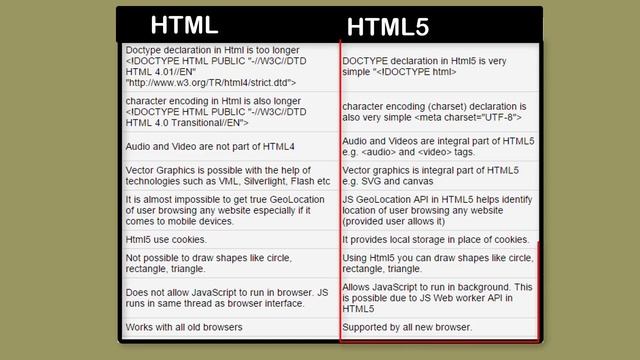 What is HTML5 With Full Information? – [Hindi] – Quick Support смотреть онлайн