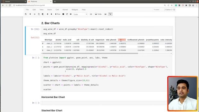 Plotnine - Basic Charts | Python | Jupyter Notebook | Sunny Solanki смотреть онлайн
