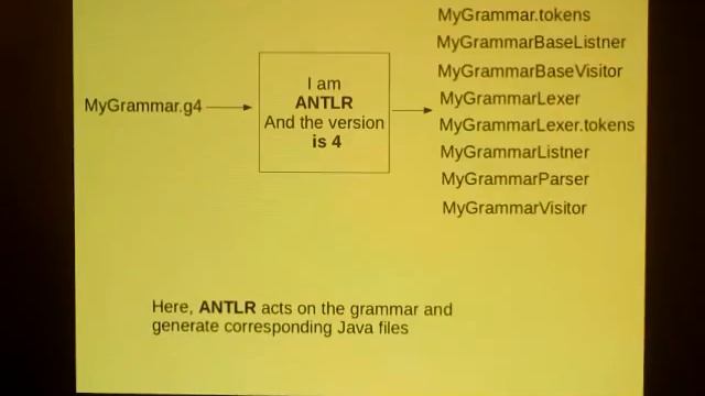 ANTLR смотреть онлайн