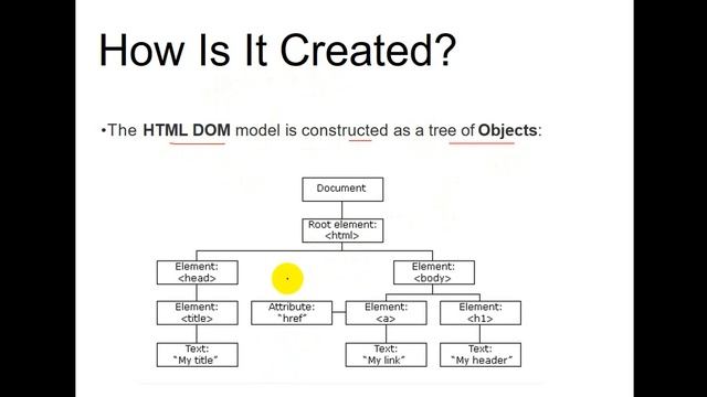 is242-lecture-10 JS3_DOM_part 1 Document Object Model (DOM) جافا سكريبت JavaScript смотреть онлайн