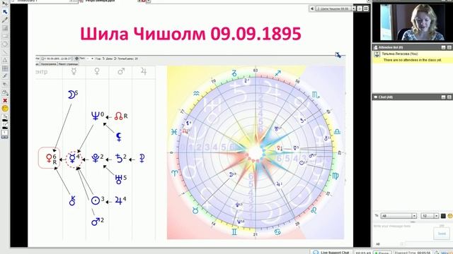 Ретро Венера смотреть онлайн