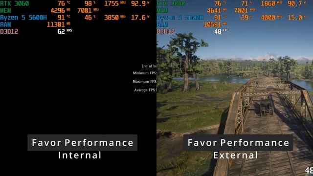 Red Dead R2 | Internal vs External Monitor | Acer Nitro 5 | Ryzen 5 5600H | RTX 3060 Laptop (95W) смотреть онлайн