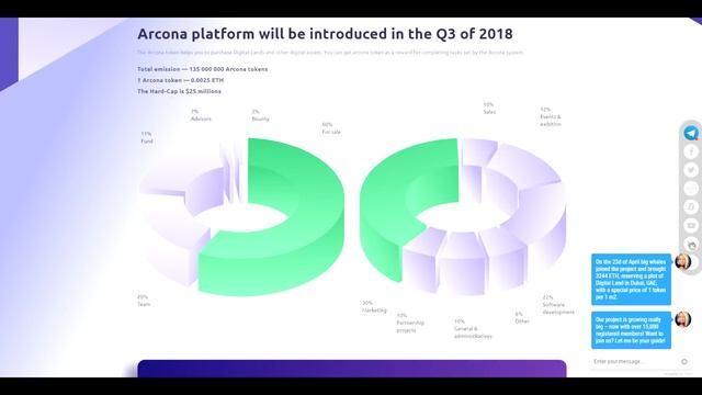 Arcona - Мир в цифровом пространстве