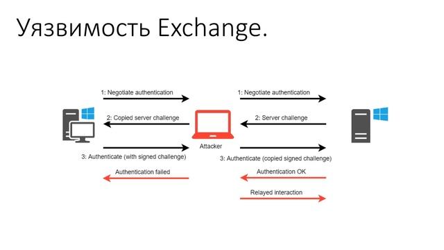Exchange Server взломан. Пора обновляться. смотреть онлайн