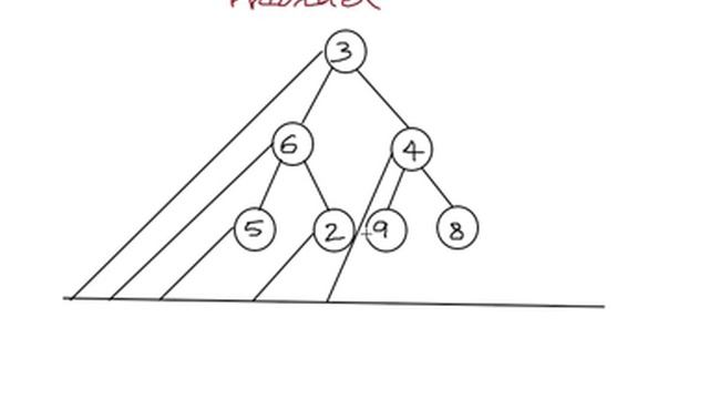 Tree Traversal смотреть онлайн