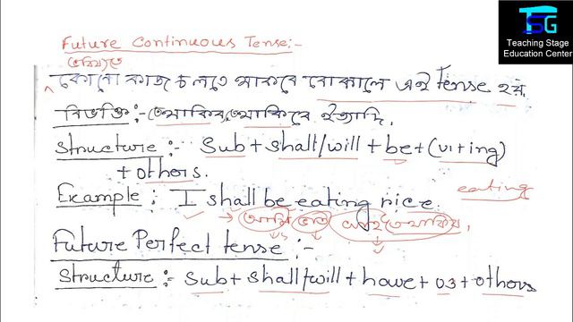 Future Continuous Tense | Future Perfect Tense | Future Perfect Continuous Tense | Lecture No. - 15 смотреть онлайн