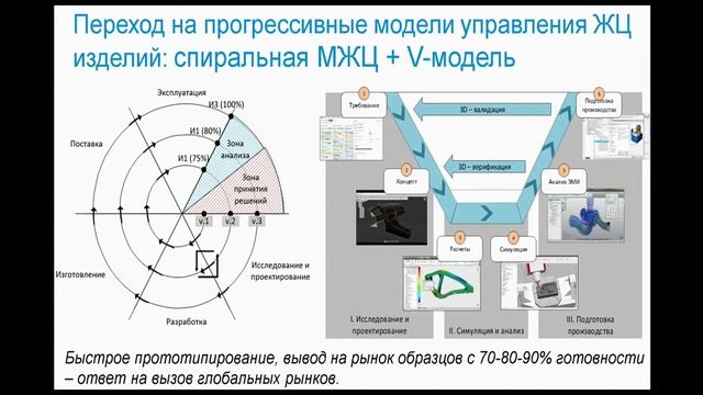 Открытые слушания D&M стандарта. Открытое заседание клуба Цифрового производства смотреть онлайн
