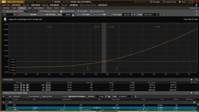 Thinkorswim. Функции Risk profile смотреть онлайн