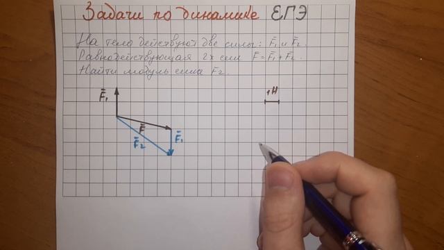 Задача ЕГЭ по физике │Вектора сил - Динамика смотреть онлайн