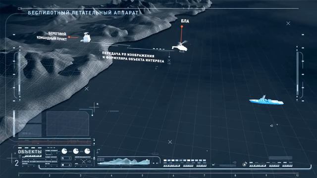 Concern Agat - Unmanned Autonomous Systems For ISR + Target Acquisition Simulation [1080p] смотреть онлайн