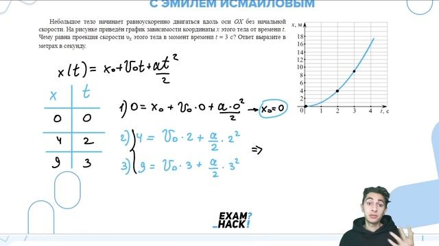Небольшое тело начинает равноускоренно двигаться вдоль оси OX без начальной скорости - 22587