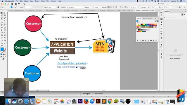 MTN API Integration part A_Watch Me First_Basic of the UseCase смотреть онлайн
