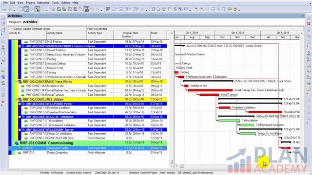 CPM Scheduling in Primavera P6 - What You Need To Know смотреть онлайн