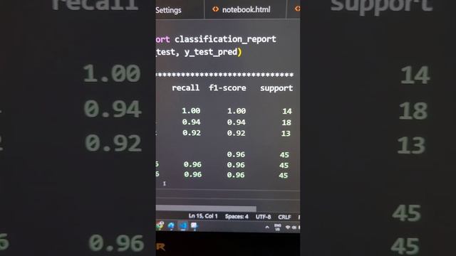 Scikit-Learn Classification Report - Precision, Recall, F1, Accuracy of ML Models смотреть онлайн