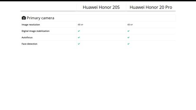 Huawei Honor 20S vs Huawei Honor 20 Pro: Comparison смотреть онлайн