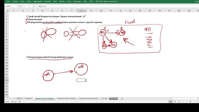 3. Применение графов