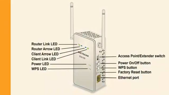 Netgear EX6100 Setup смотреть онлайн