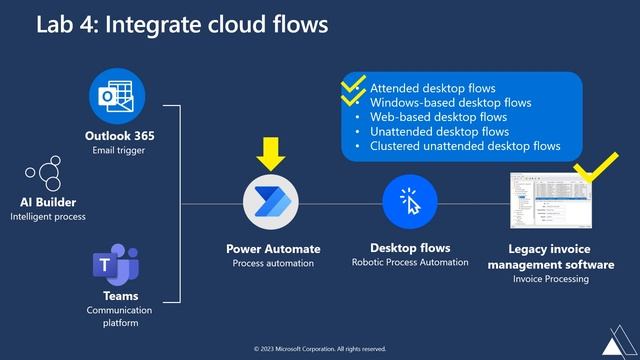 Mastering RPA: Integrate with Cloud Flows | Microsoft Power Automate Tutorial - Session 3 смотреть онлайн