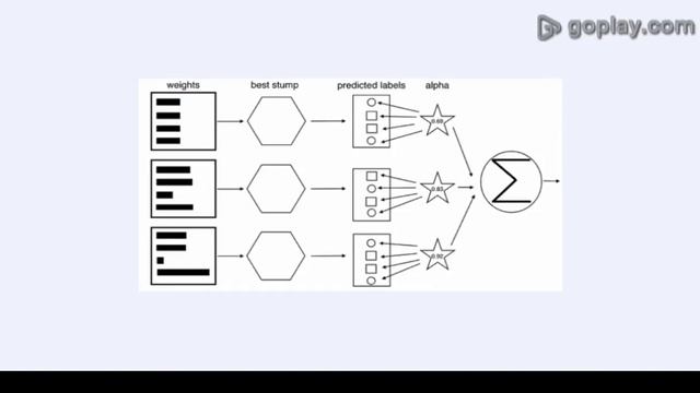 HAAR CASCADE CLASSIFIER BASICS and TRAINING part 1 смотреть онлайн