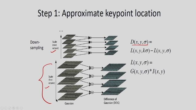 Lec 29 : Image Features - HOG and SIFT смотреть онлайн