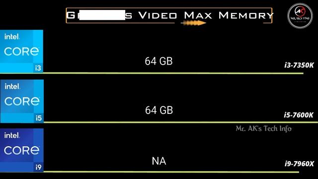 intel i3-7350K vs i5-7600K vs i9-7960X 7th Gen Desktop Processor l Spec Comparison смотреть онлайн