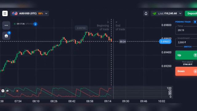99% working STRATEGY | Aroon Indicator | 1 min Trading | QUOTEX смотреть онлайн