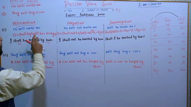 Passive voice future indefinite tense |Passive voice смотреть онлайн
