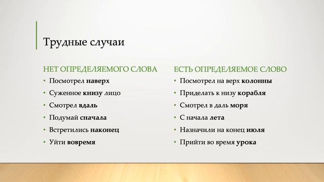 Правописание наречий смотреть онлайн