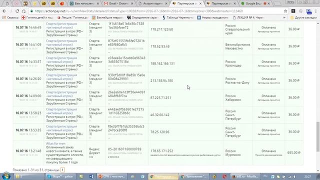 Заработок на CPA партнерках - С чего начать
