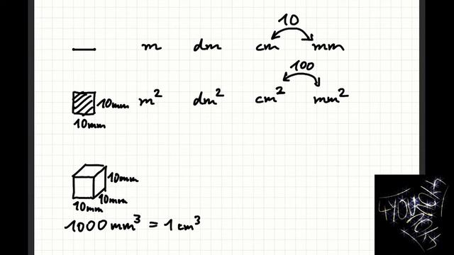 Masseinheiten umrechnen - Von Millimeter über Quadratzentimeter zu Kubikdezimeter und Liter #5Min! смотреть онлайн