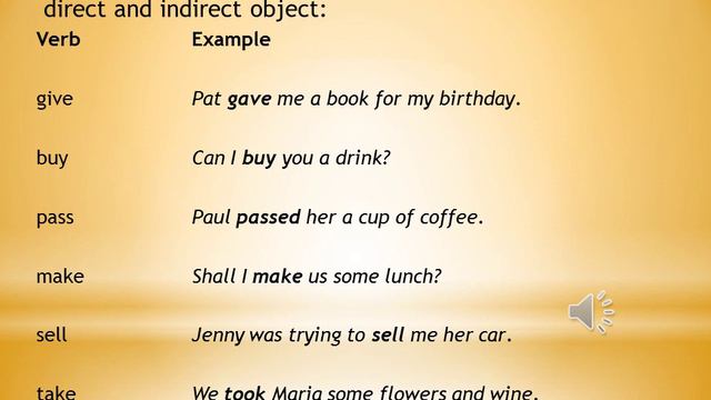 Transitive vs Intransitive verbs смотреть онлайн