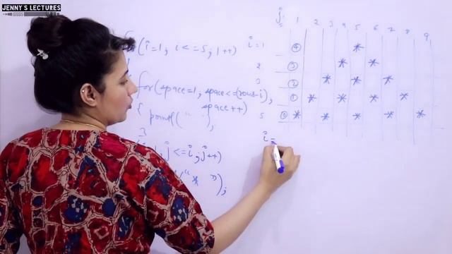 Star Pattern 4 | Printing Pattern in C | C Programming Tutorials смотреть онлайн