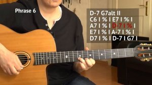 ALL OF ME - Guitar Lesson- Melody & Solo - Gypsy Jazz Lesson