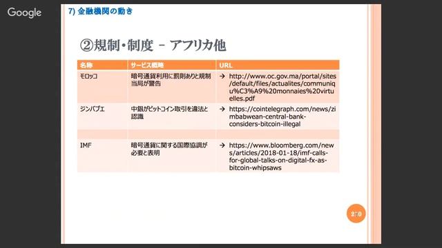 第12回ブロックチェーン2.0概況 Part2 смотреть онлайн