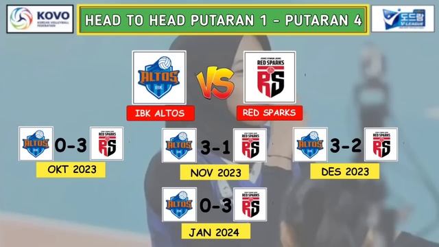 JADWAL LIGA VOLI KOREA SELATAN MINGGU INI PUTARAN 5 [30 JAN - 04 FEB 2024] RED SPARKS VS IBK ALTOS смотреть онлайн