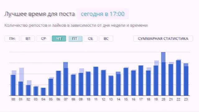 Лучшее время для публикации постов ВКонтакте смотреть онлайн