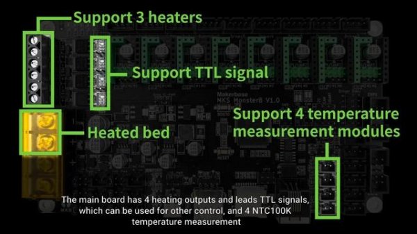 Makerbase new product introduction: MKS Monster8