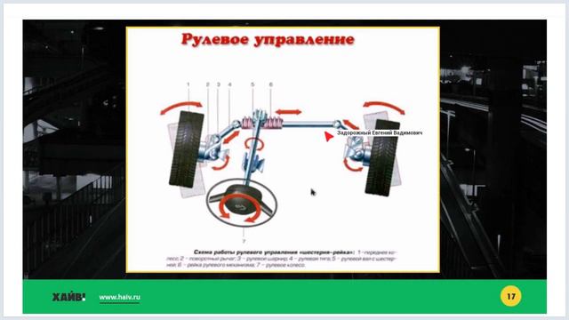 Лекция 42 - Неисправности и запреты 1 смотреть онлайн