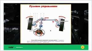 Лекция 42 - Неисправности и запреты 1