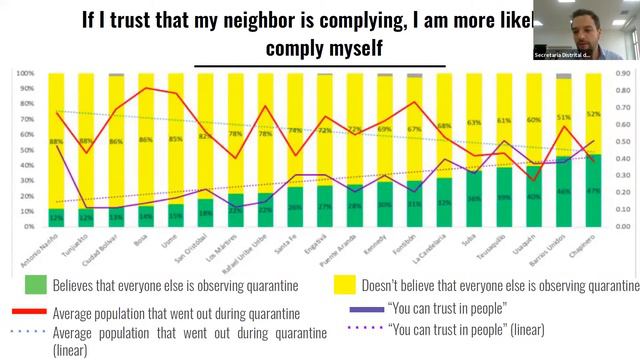 Luis Ernesto Gómez, Secretary of Interior of Bogota смотреть онлайн