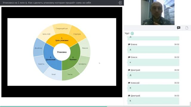 Как создать продающую упаковку? | Формула идеальной упаковки смотреть онлайн